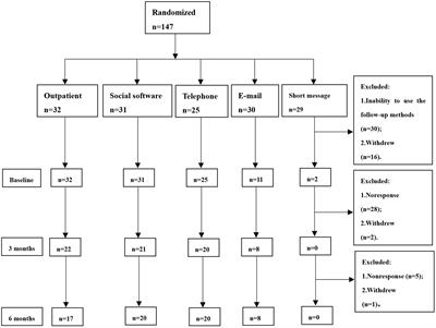 Telemedicine efficacy and satisfaction of patients and headache specialists in migraine management